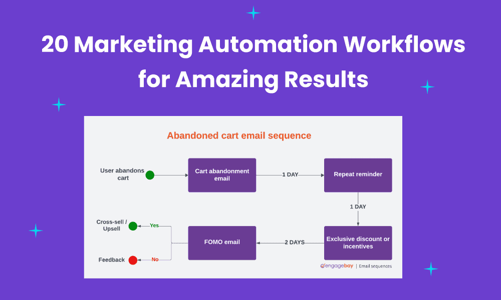 Marketing Automation Workflows