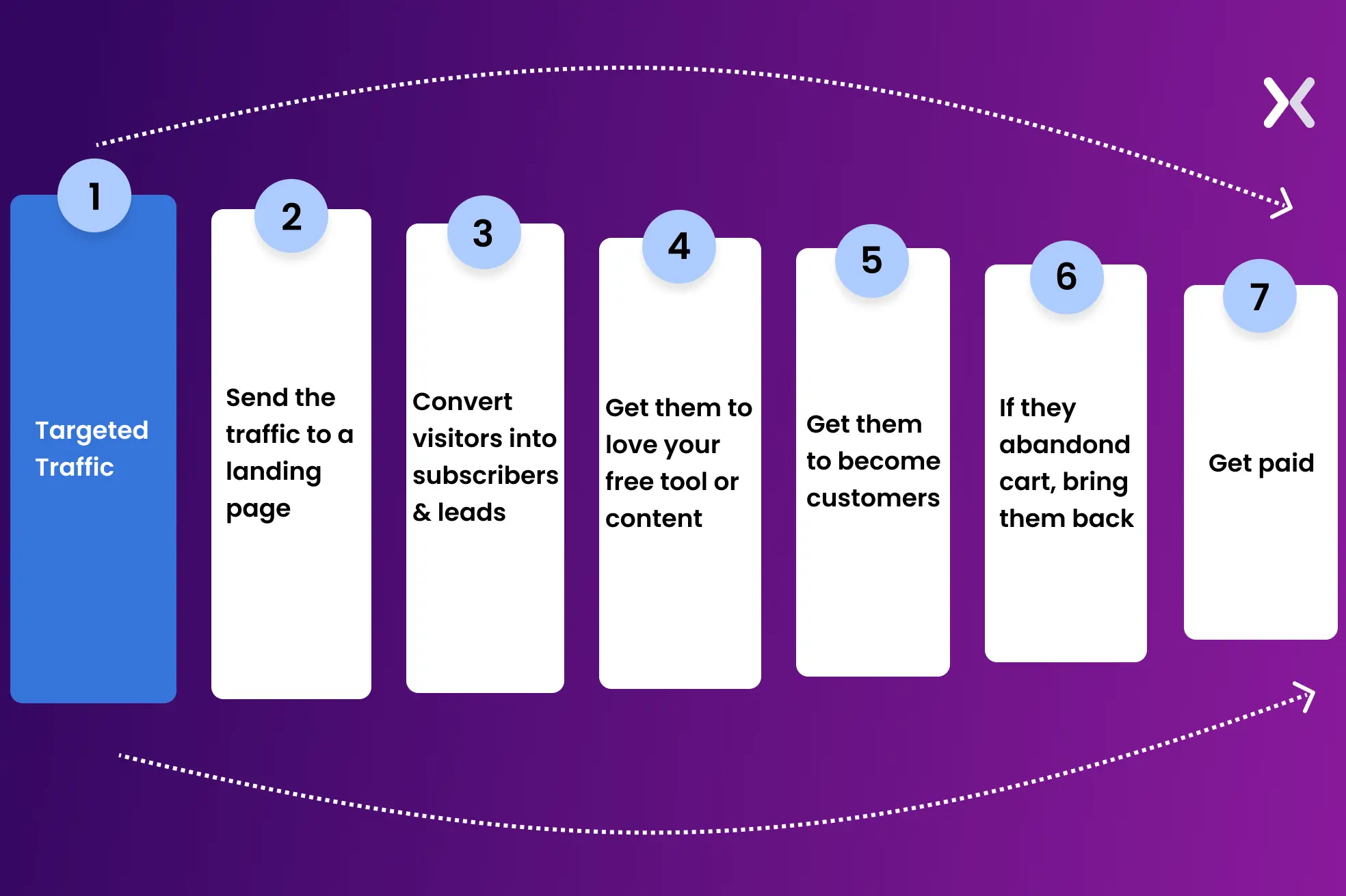 Lead Generation Funnel